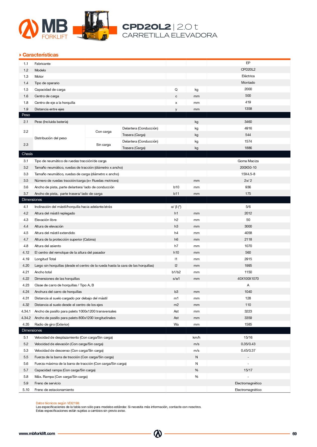 ficha-tecnica-mb-cpd20l2-carretilla-litio-2000-kg-2