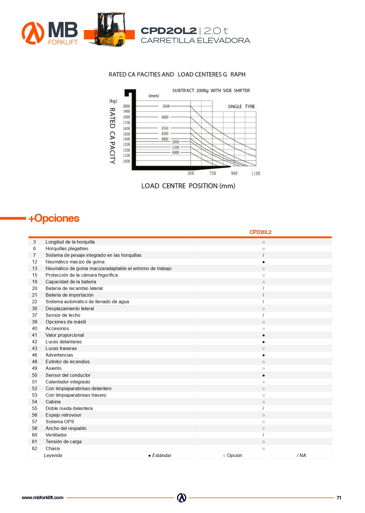 ficha-tecnica-mb-cpd20l2-carretilla-litio-2000-kg-4