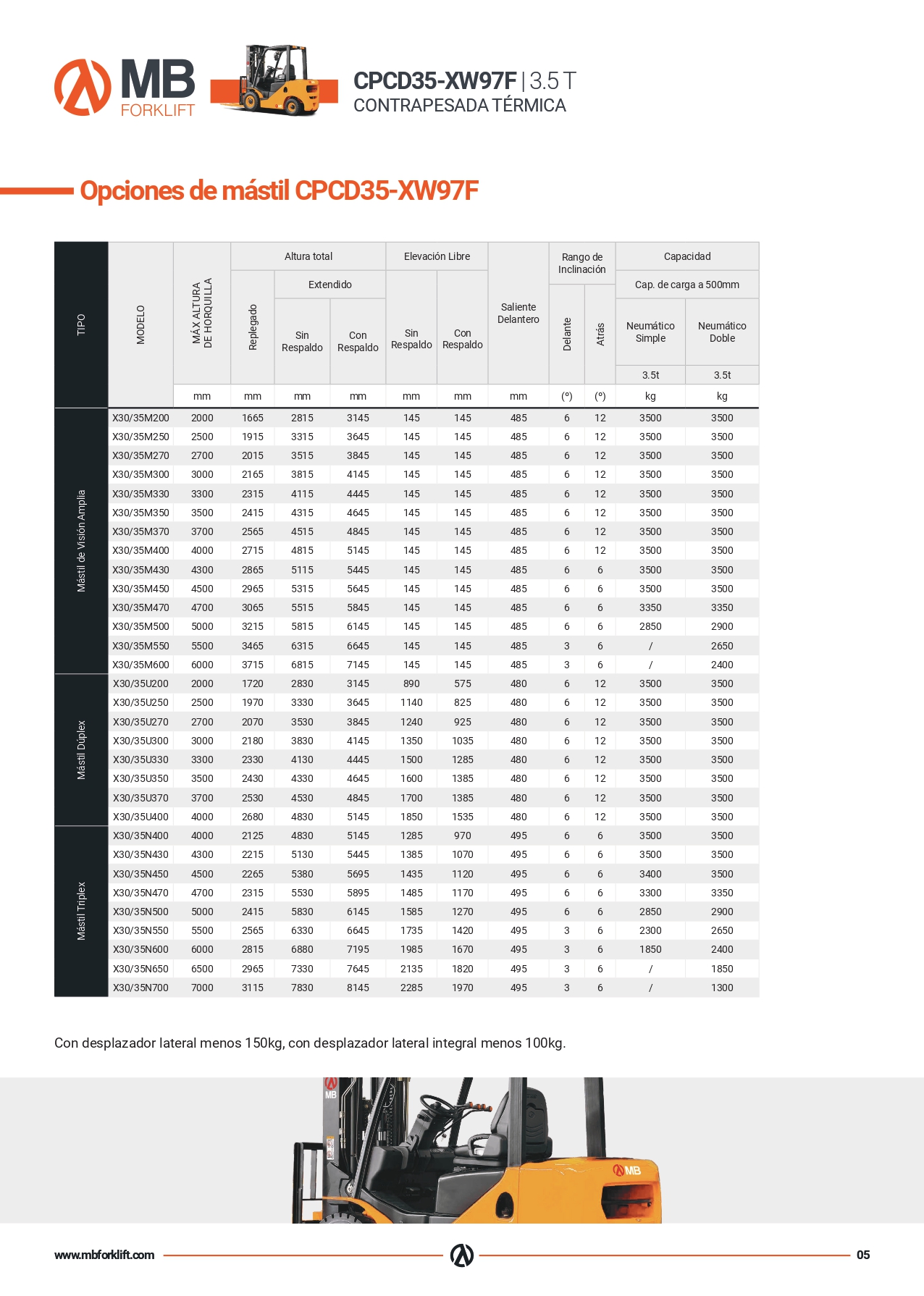 ficha-tecnica-carretilla-diesel-nueva-3500-kg-mb-5